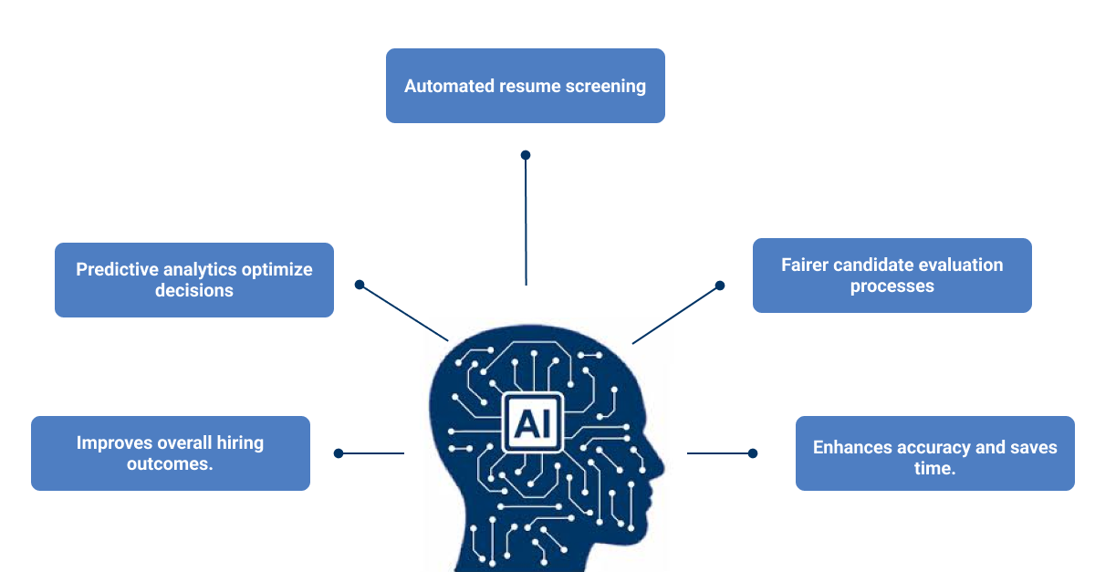 ai-recruitment